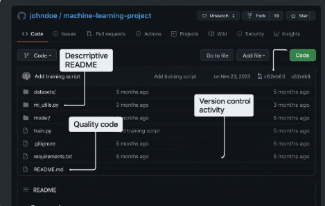 Key AI skills for recruiters to spot talent can be evaluated through detailed GitHub profiles