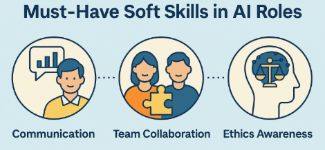 Soft skills in AI hiring